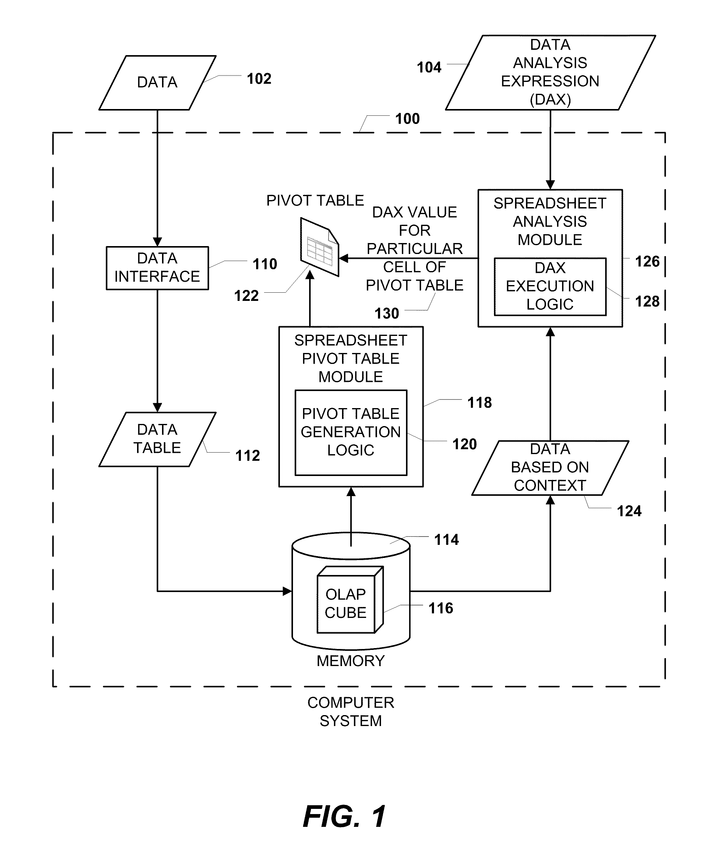 Data analysis expressions