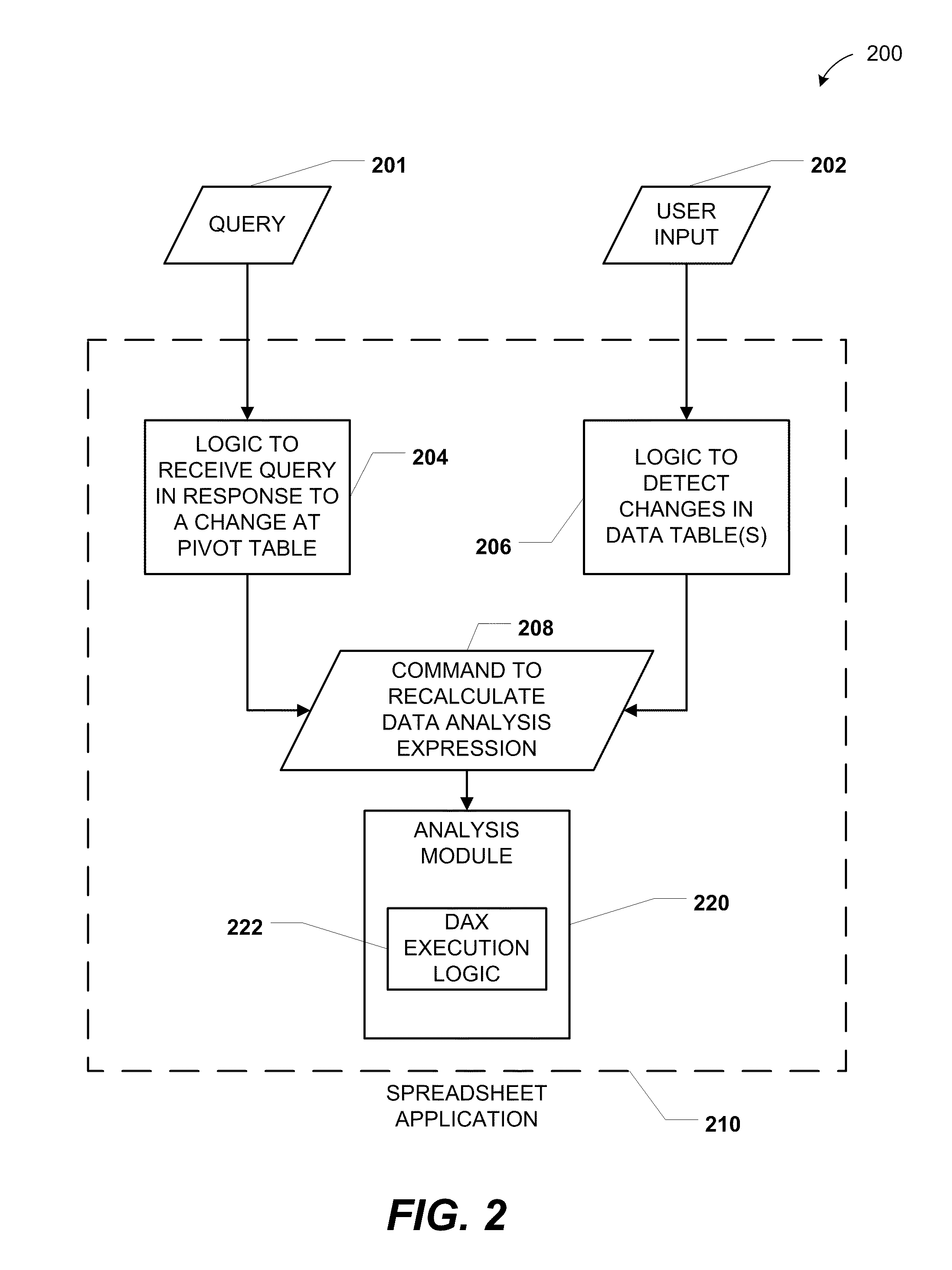 Data analysis expressions