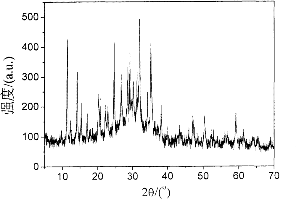 Synthetic method of aluminium zinc phosphate nanocrystal