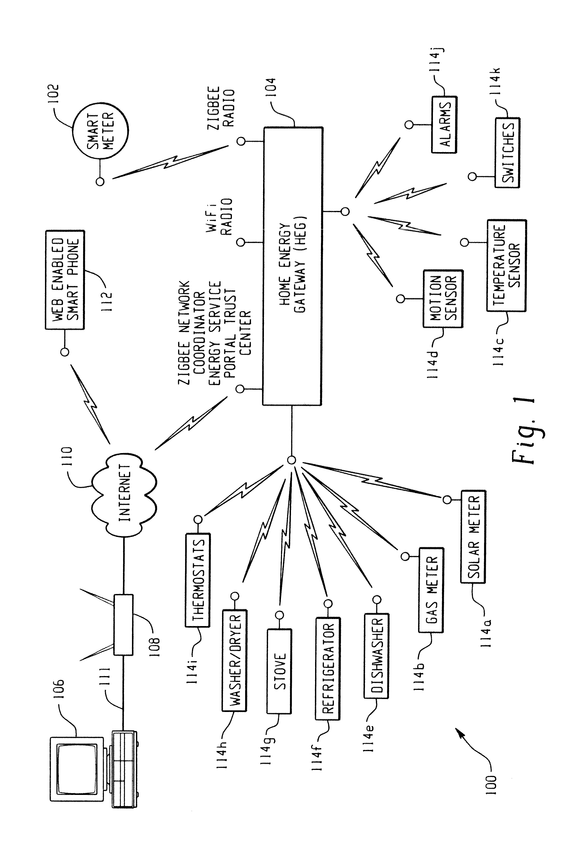 Low cost and flexible energy management system and method for transmitting messages among a plurality of communication networks