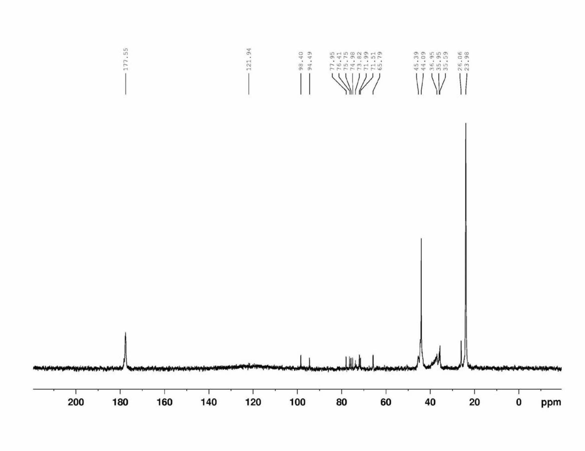 Preparation method of double-hydrophilic temperature response polymer