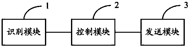 Application-based traffic control method and controller