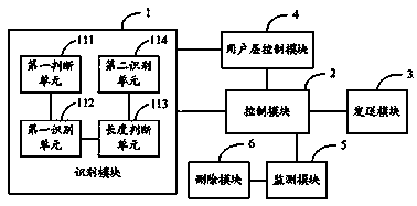 Application-based traffic control method and controller