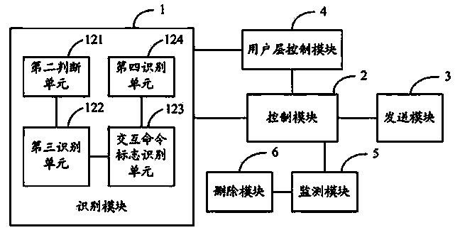 Application-based traffic control method and controller