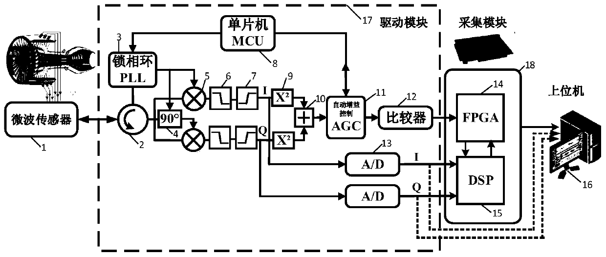 Microwave-based moving blade tip clearance and vibration parameter fusion measurement device