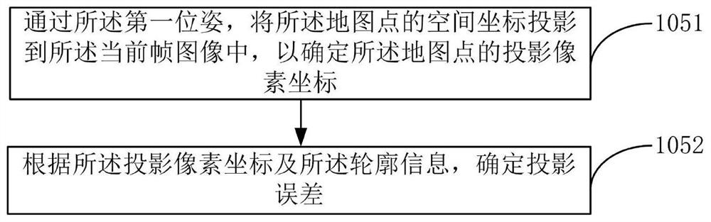 Pose optimization method and device