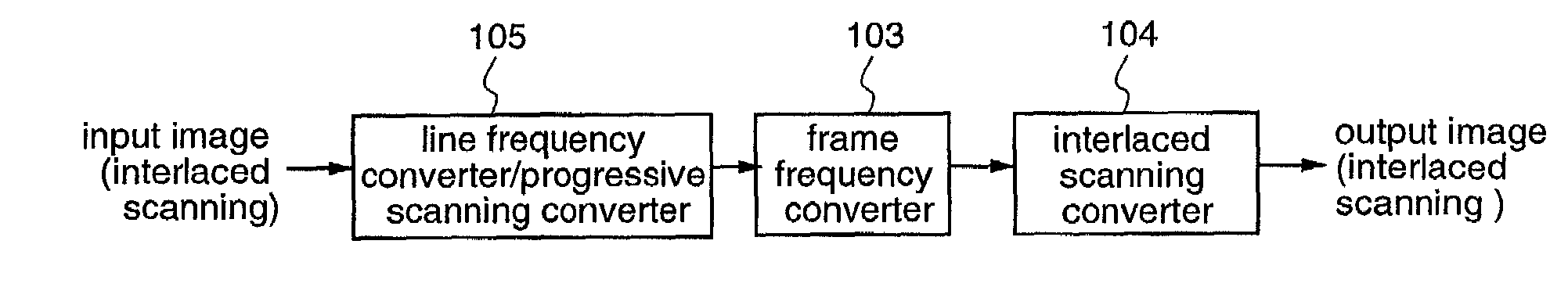 Image conversion method and image conversion apparatus