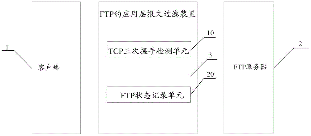 Application specific packet filter method and device of file transfer protocol