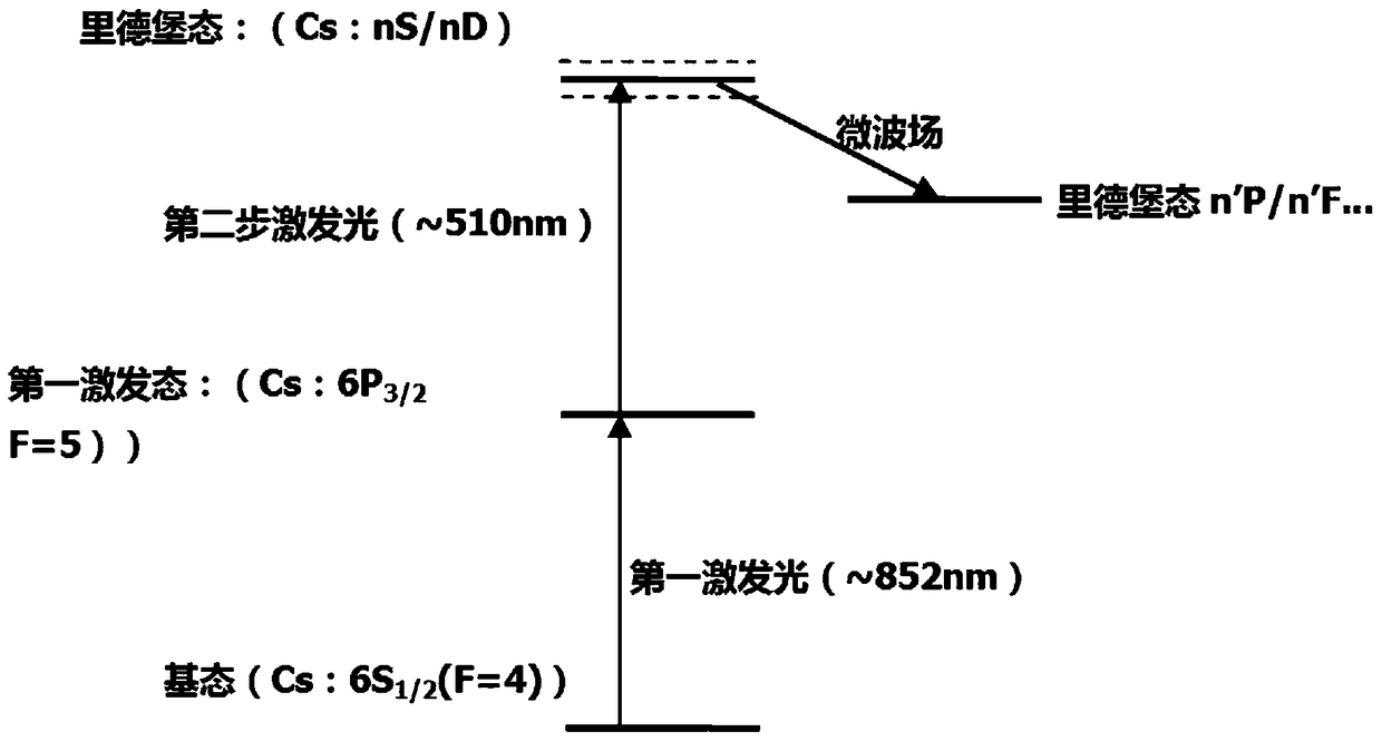 Calibration method of radio frequency source directly traceable to transition frequency between atomic high excited states