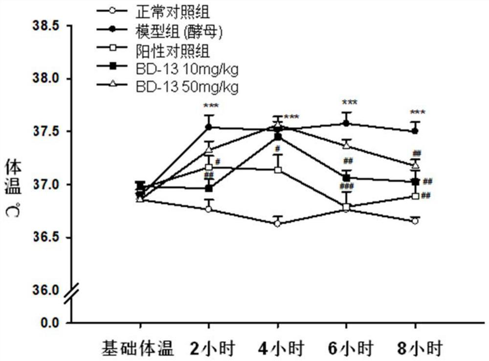 Keratin BD-13, preparation method, pharmaceutical composition and application thereof