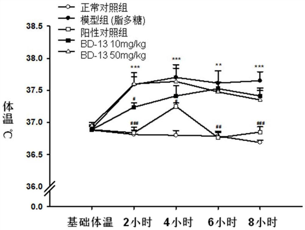 Keratin BD-13, preparation method, pharmaceutical composition and application thereof