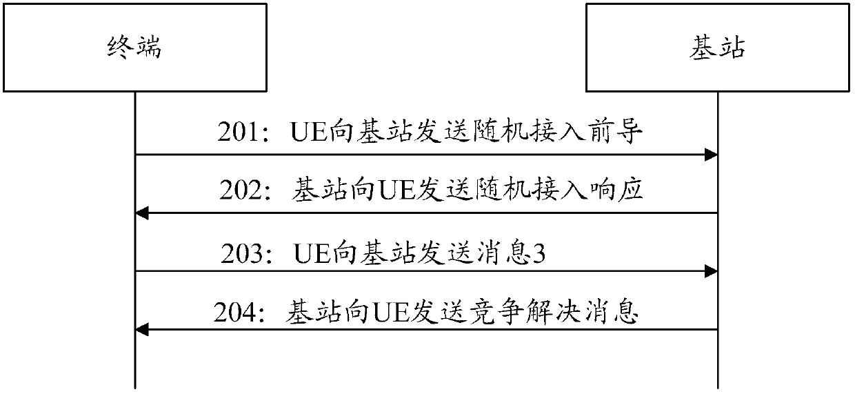 Method, network device, and terminal for enhanced transmission of physical random access channel