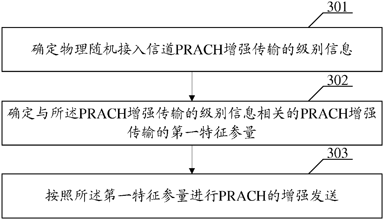 Method, network device, and terminal for enhanced transmission of physical random access channel