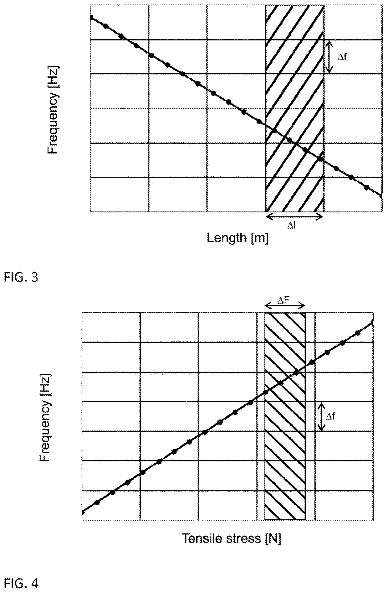 Method for determining the compressive tensile force acting on a fuel cell stack