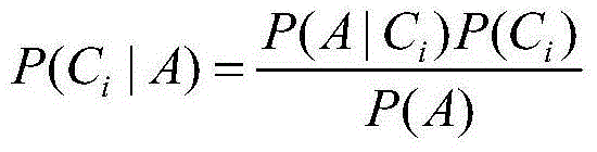 Auxiliary registration method based on Bayes text classification model