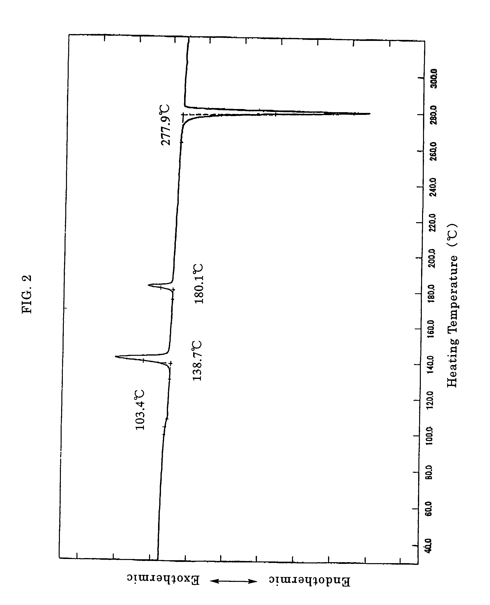 Organo-electronic functional material and use thereof