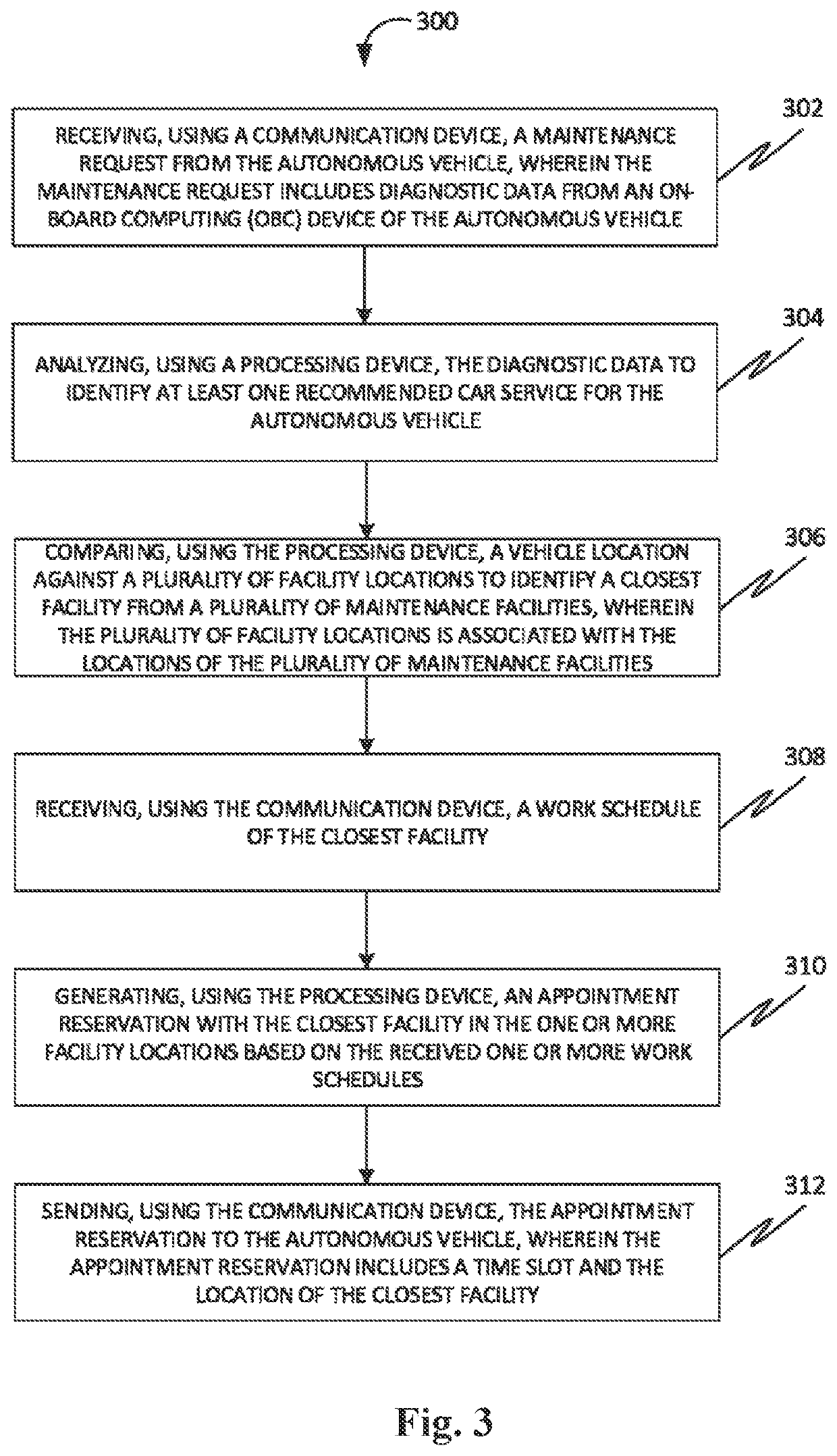 Method for directing, scheduling, and facilitating maintenance requirements for autonomous vehicle