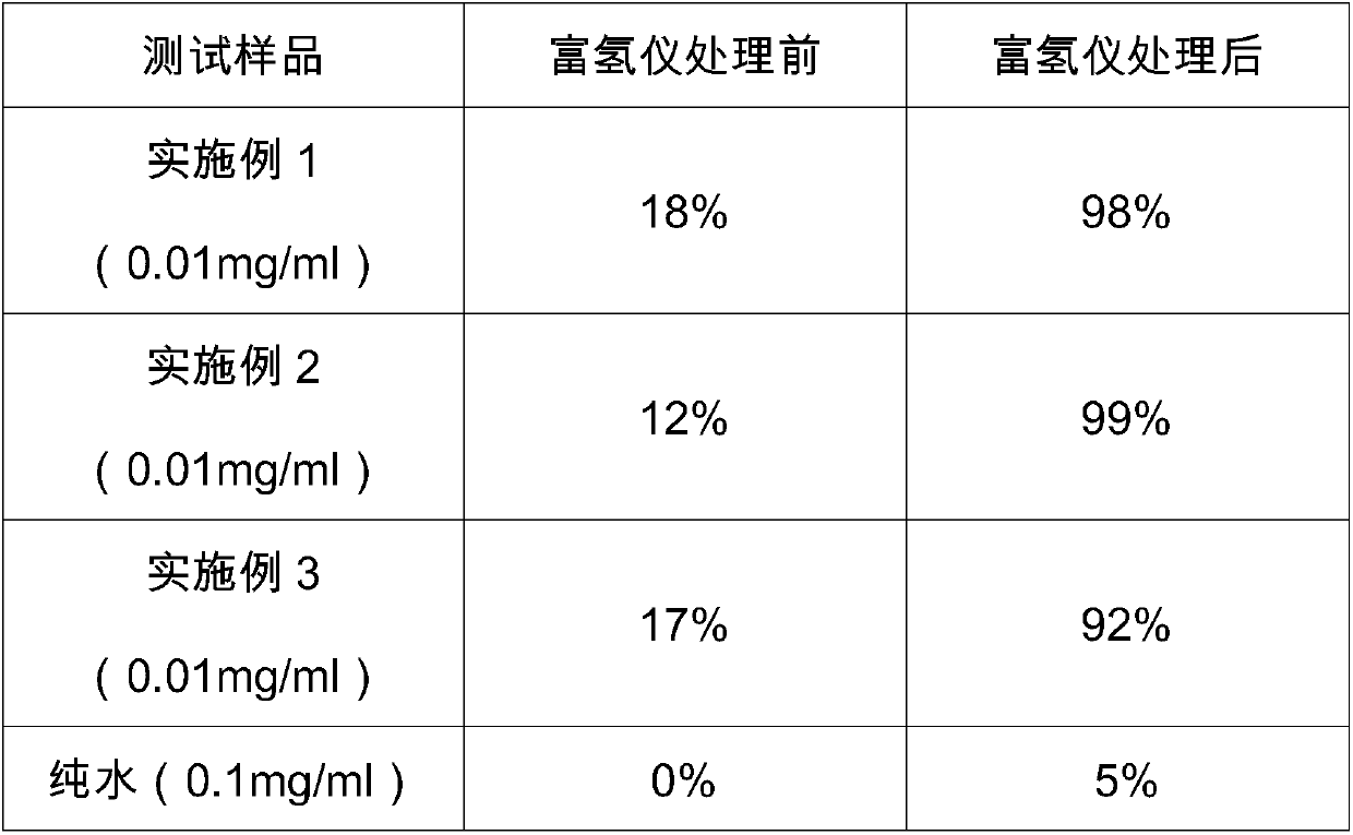 A lotion used in conjunction with a hydrogen-enriching instrument and a method for preparing a lotion rich in hydrogen