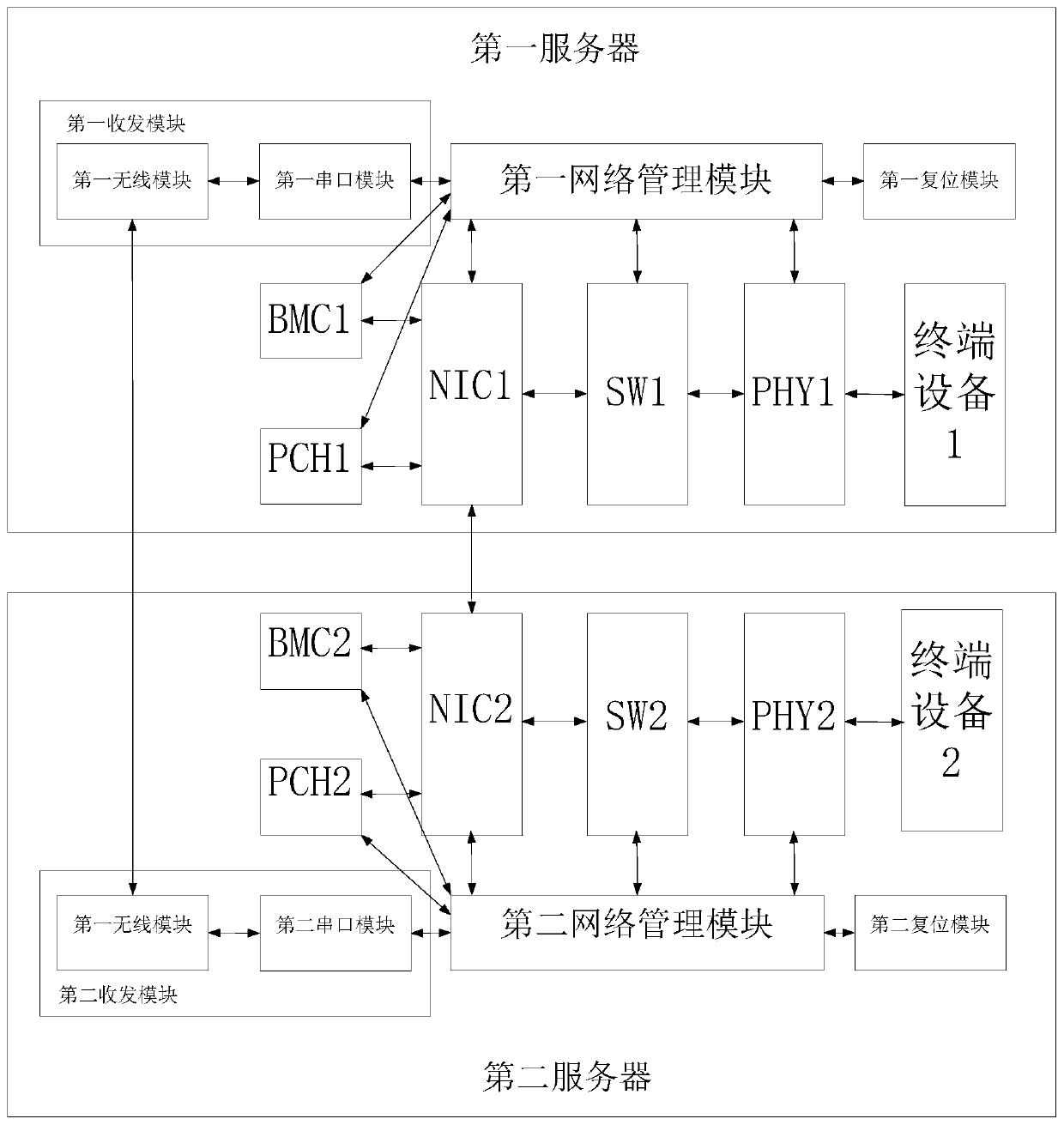 Debugging method, debugging system and storage medium