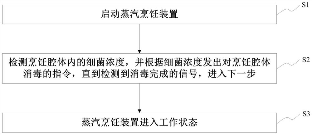 Steam cooking device and control method thereof