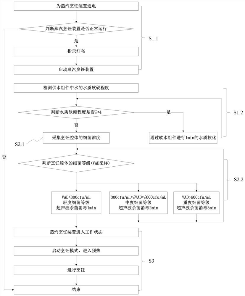 Steam cooking device and control method thereof