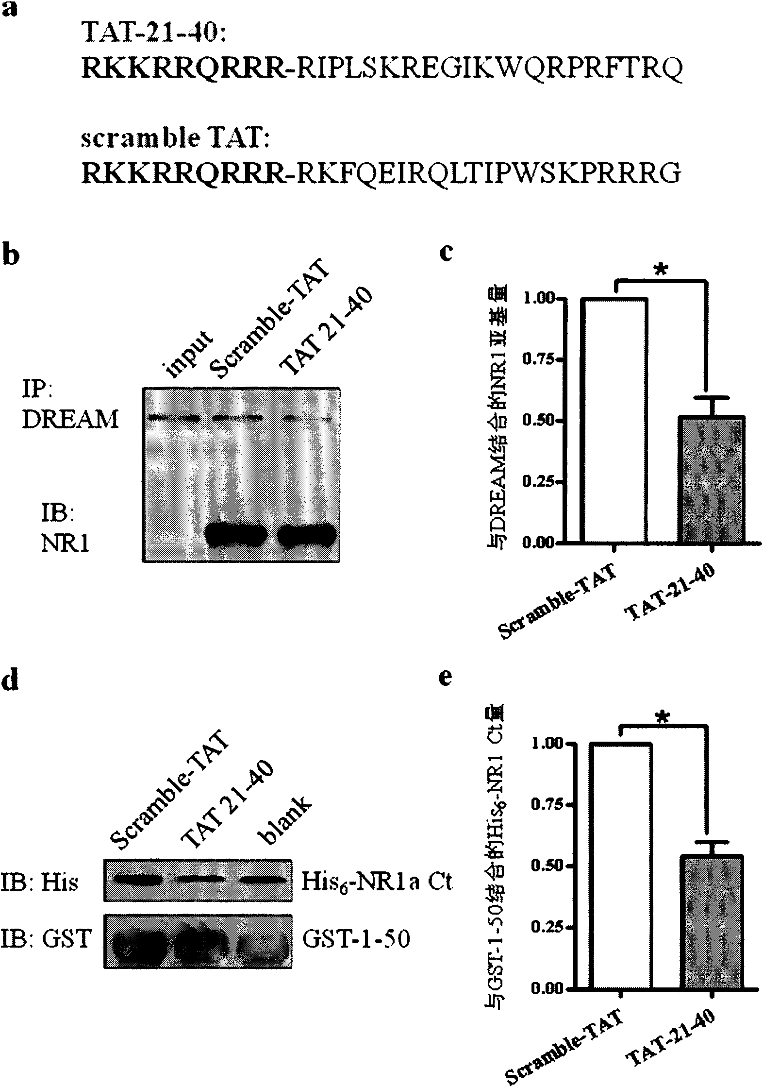 Polypeptide capable of inhibiting excitable and toxic damages and use thereof