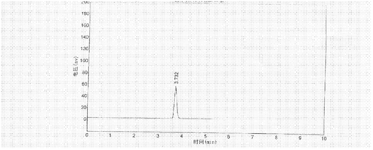 Content detection method for glucosamine hydrochloride capsules