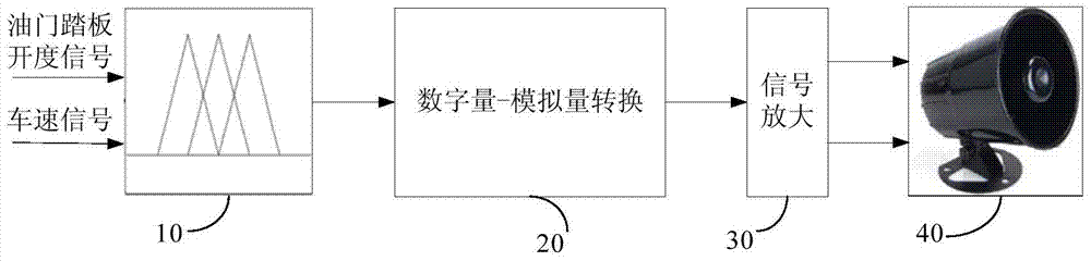 Voice warning method and system for electric vehicle and electric vehicle