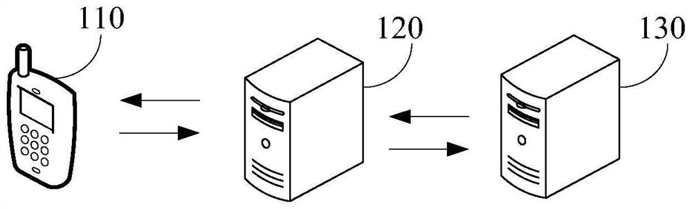 Video playback method and device
