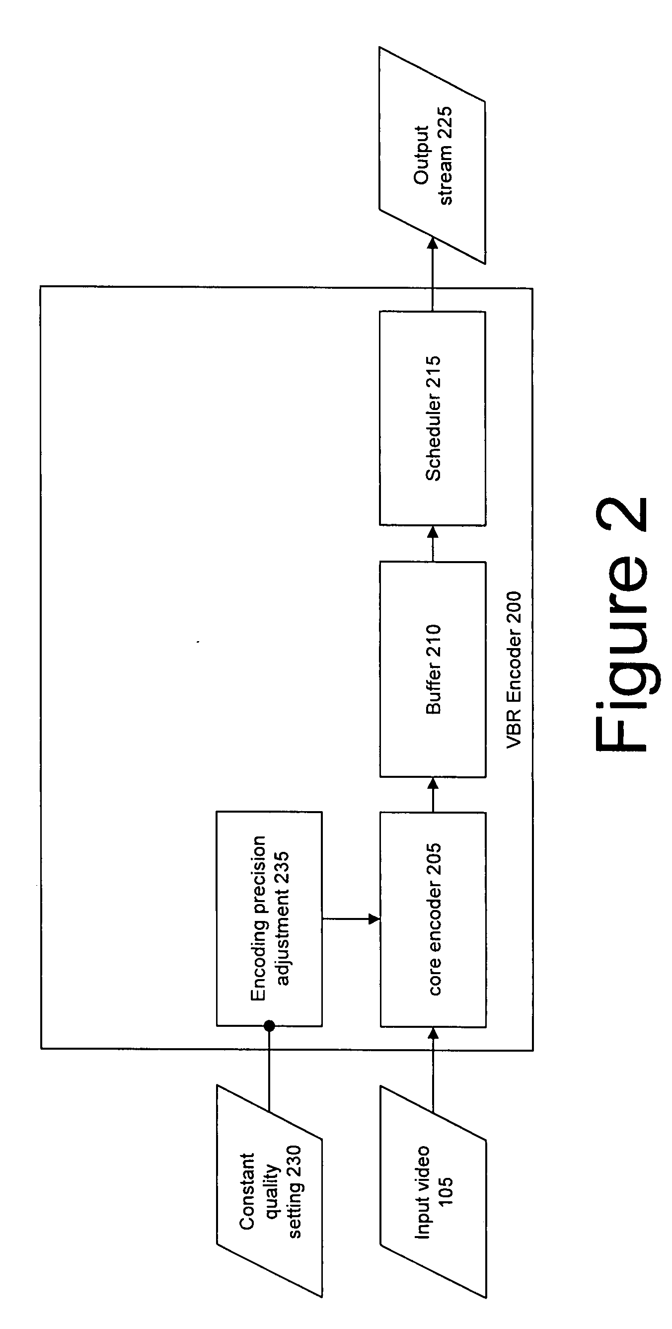 Video Quality of Service Management and Constrained Fidelity Constant Bit Rate Video Encoding Systems and Method