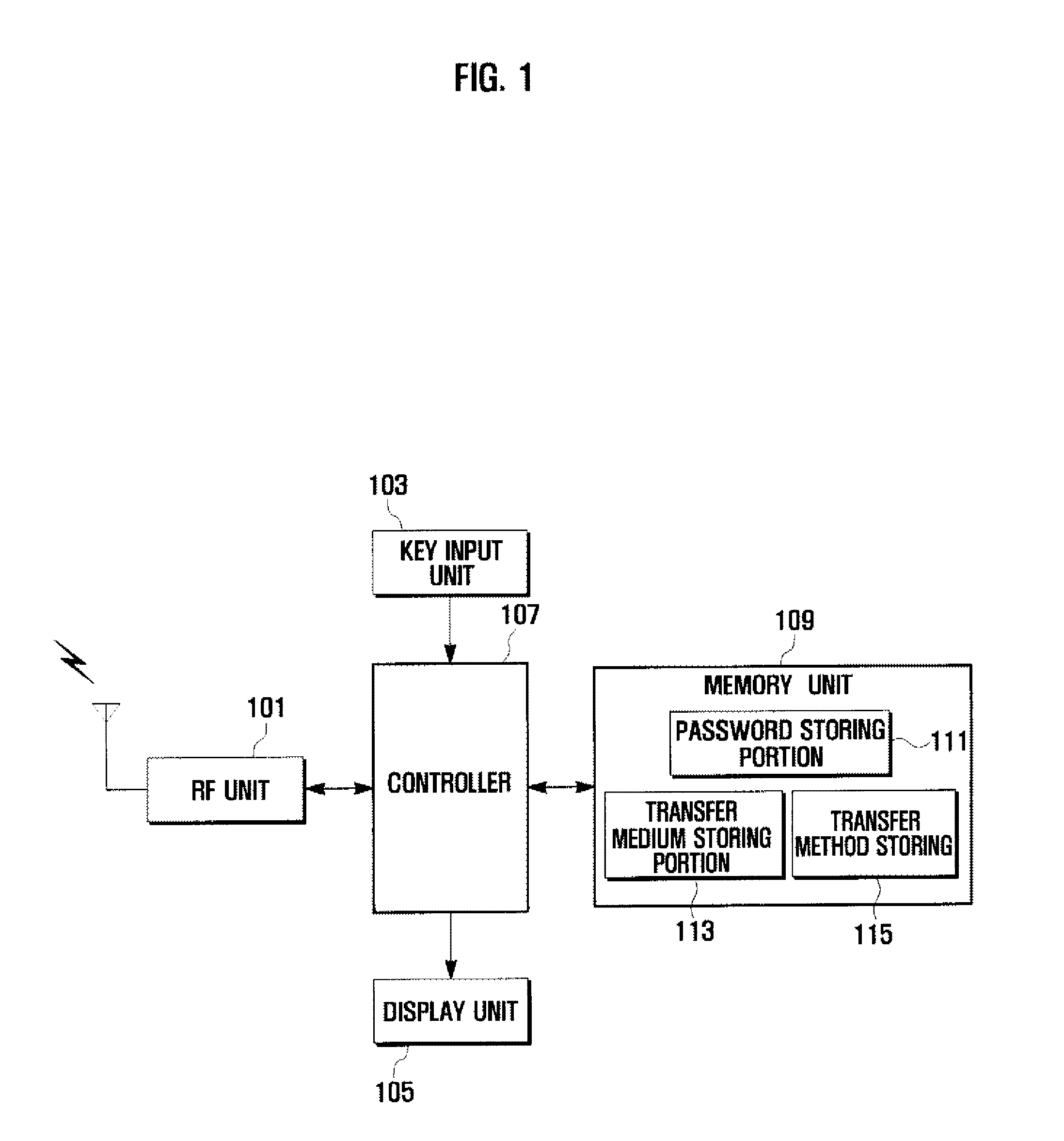 Mobile communication terminal having password notify function and method for notifying password in mobile communication terminal