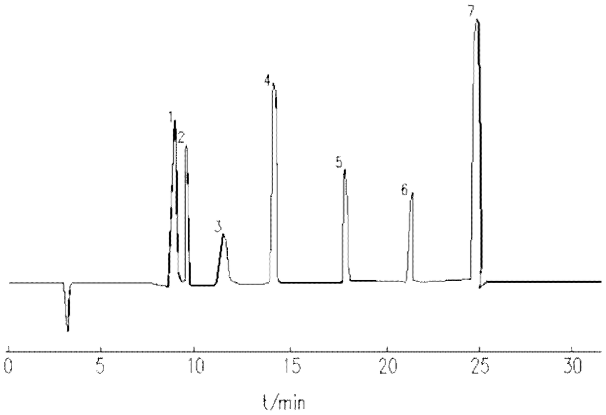 An accurate determination method for pyrolysis products of humic acid organic matter