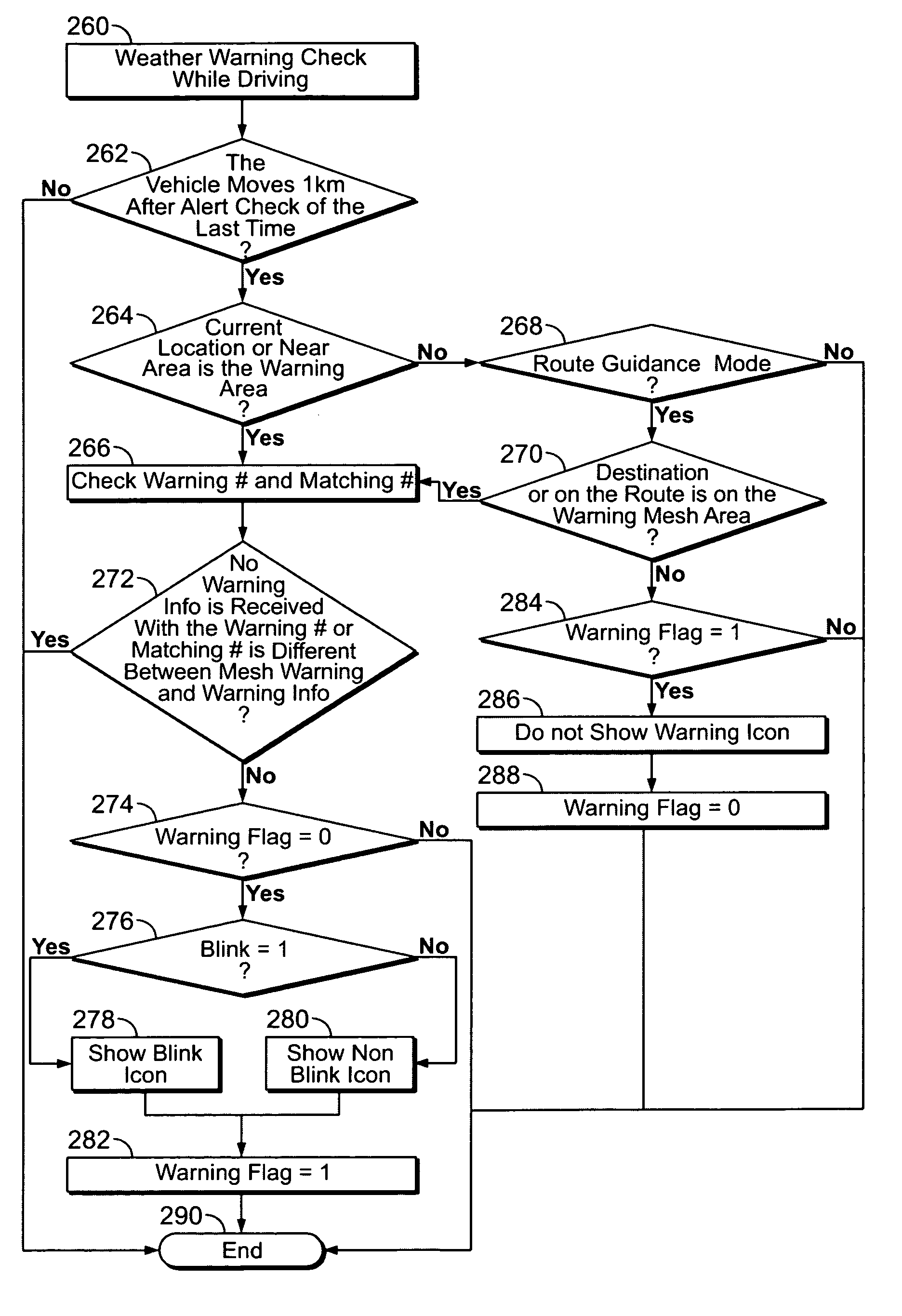 System and method for providing weather warnings and alerts