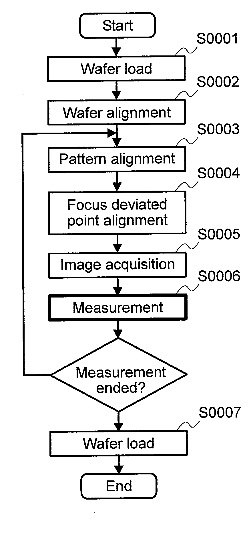 Method and apparatus for measuring pattern dimensions