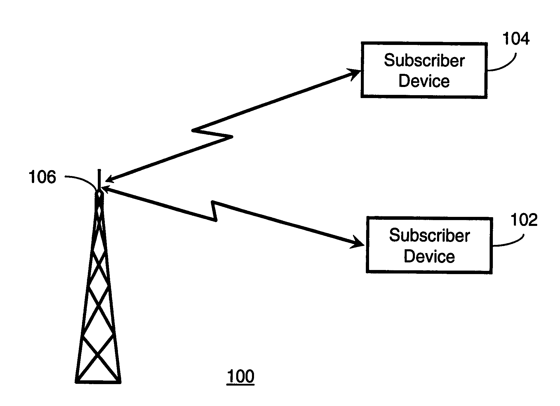 Method and system for allocating subcarriers to subscriber devices
