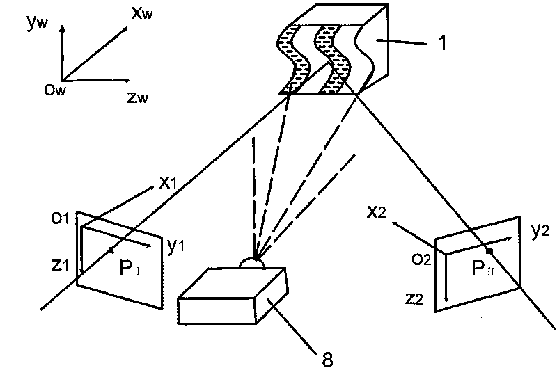 Non-contact measurement method for thermal state sizes of forgings
