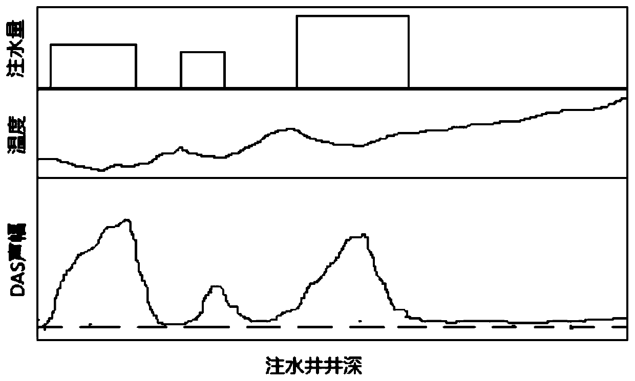 Production profile monitoring method based on distributed optical fiber sound monitoring and distributed optical fiber temperature monitoring