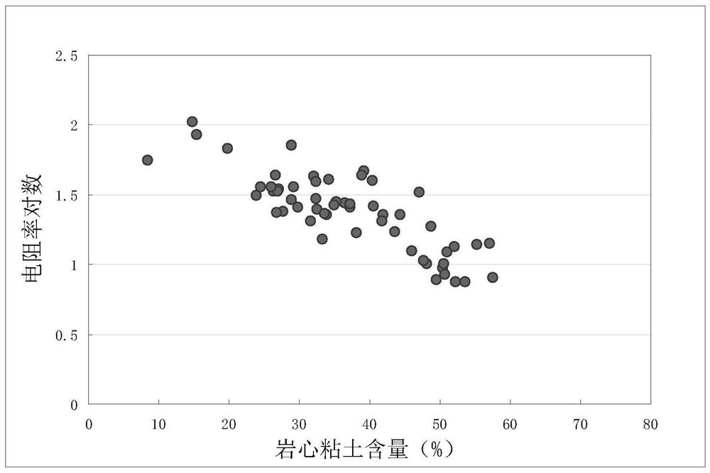 Method for detecting clay content of shale reservoir