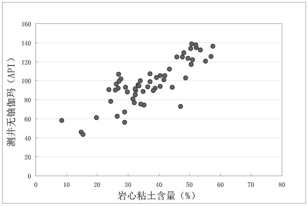 Method for detecting clay content of shale reservoir