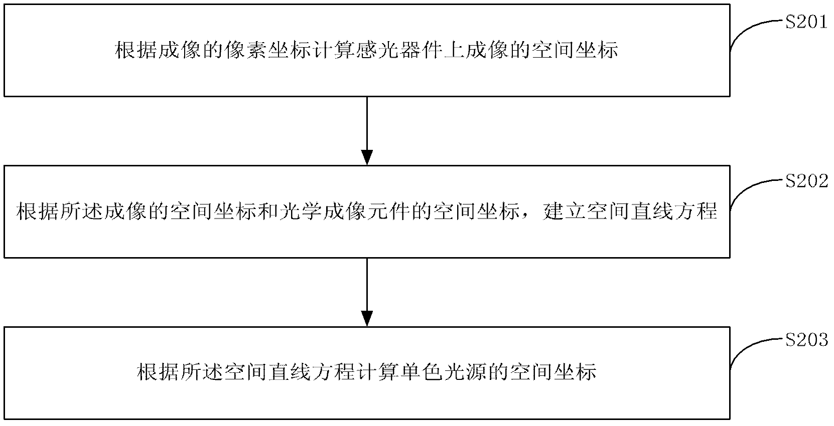 Target locating method and device as well as image display device