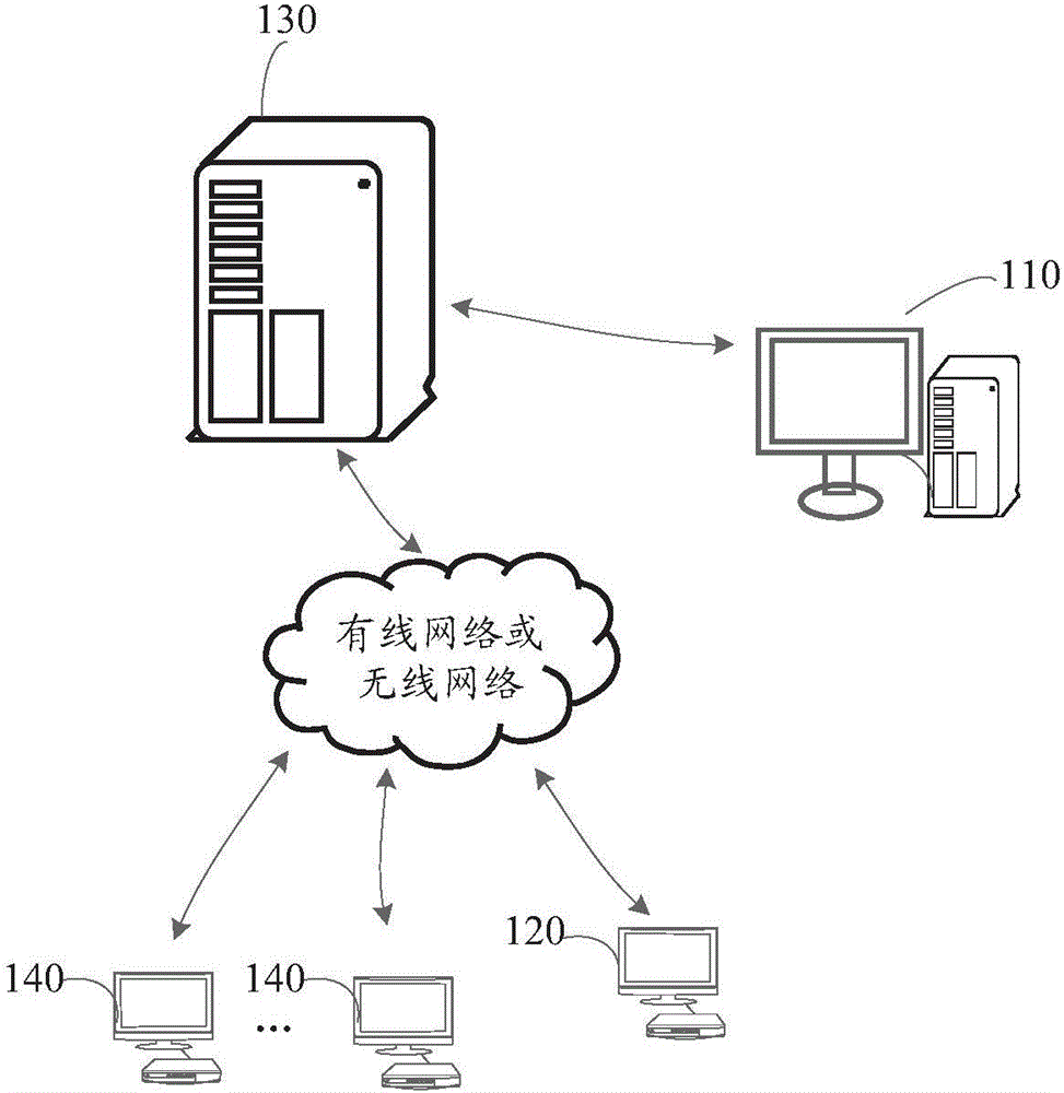 Method, device and system for realizing interaction in virtual scene