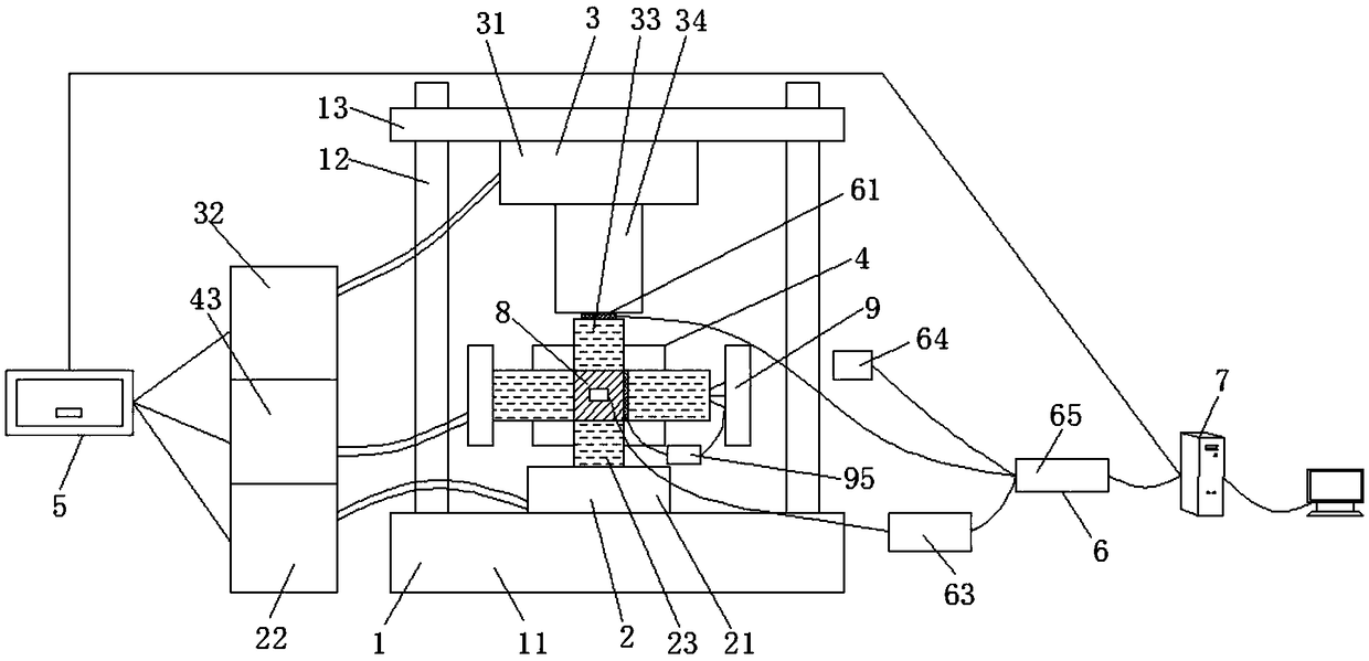 Rock impact loading-unloading confining pressure testing system and using method thereof