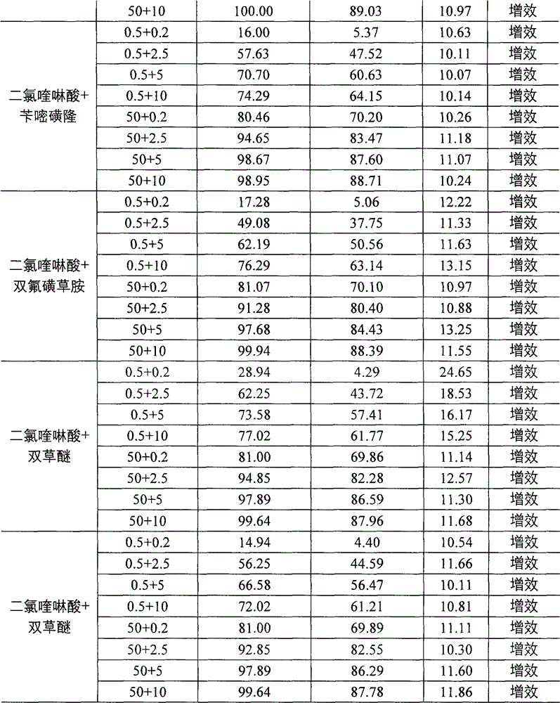 Pesticide composition containing quinclorac or salt thereof and application of pesticide composition