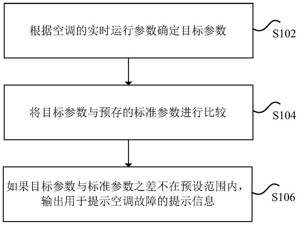 Air conditioner control method, device and air conditioner