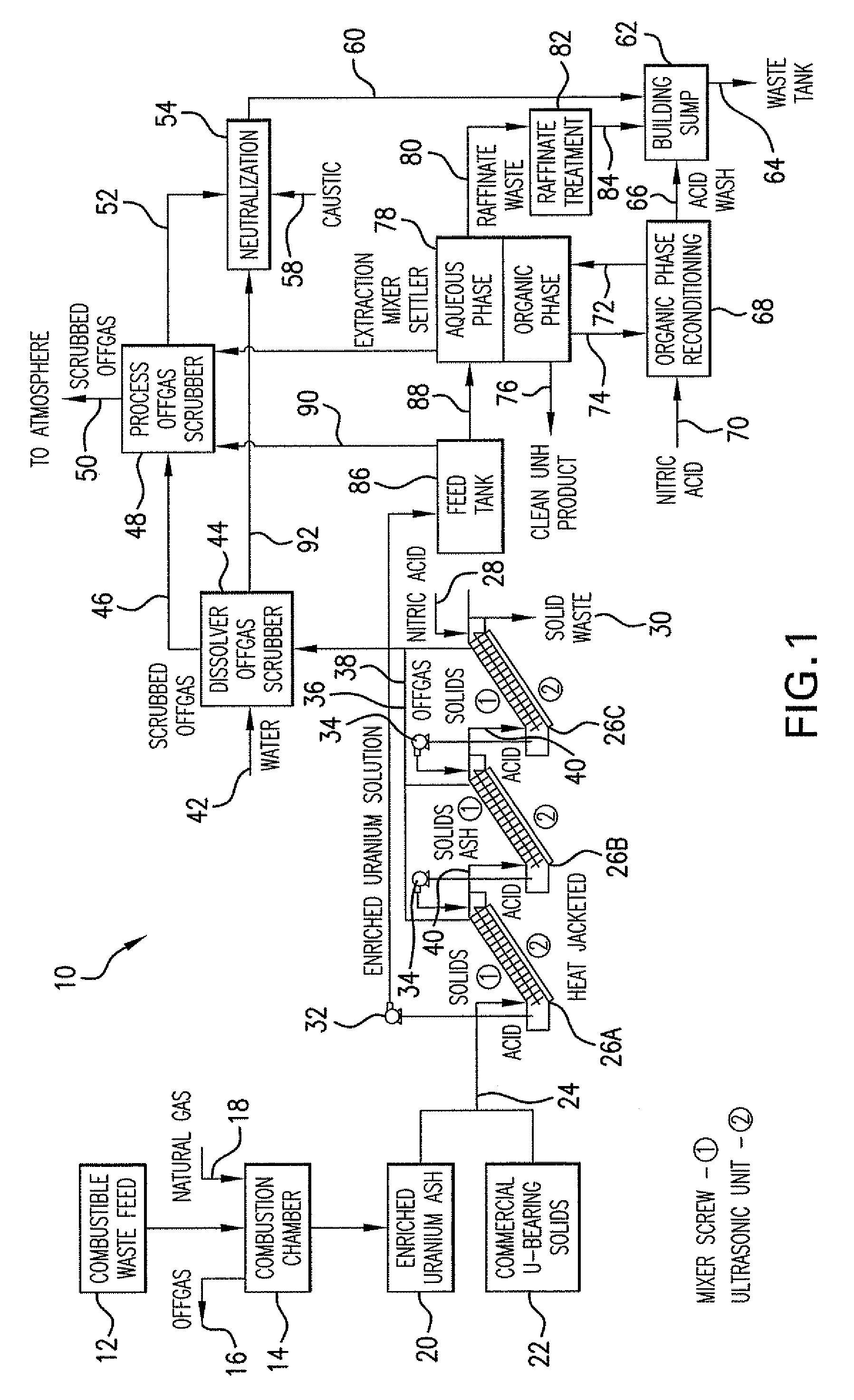Ultrasonic counter-current screw extractor for uranium recovery and process therefore