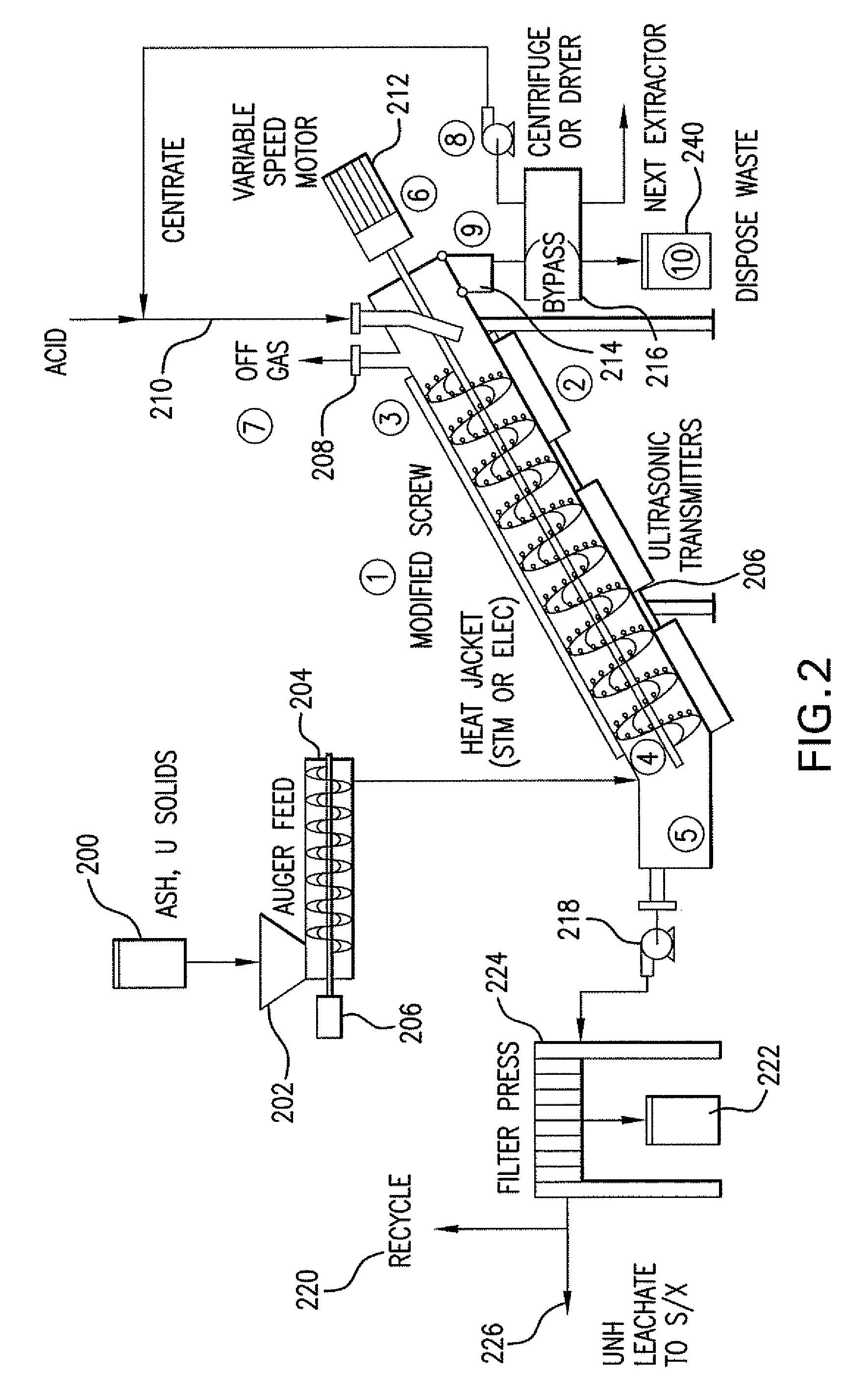 Ultrasonic counter-current screw extractor for uranium recovery and process therefore