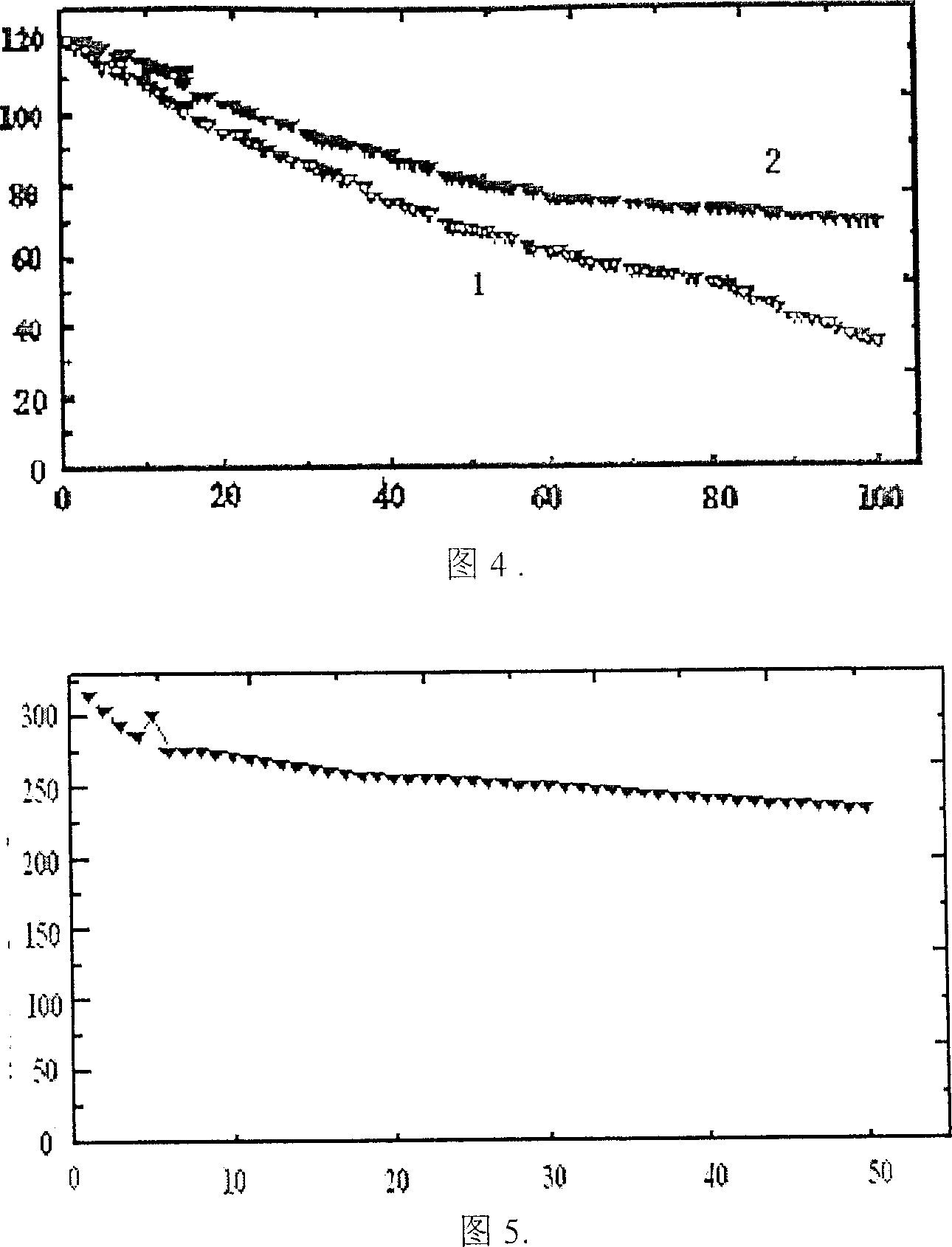 Positive electrode material for lithium ion cell, its preparing method and lithium ion cell