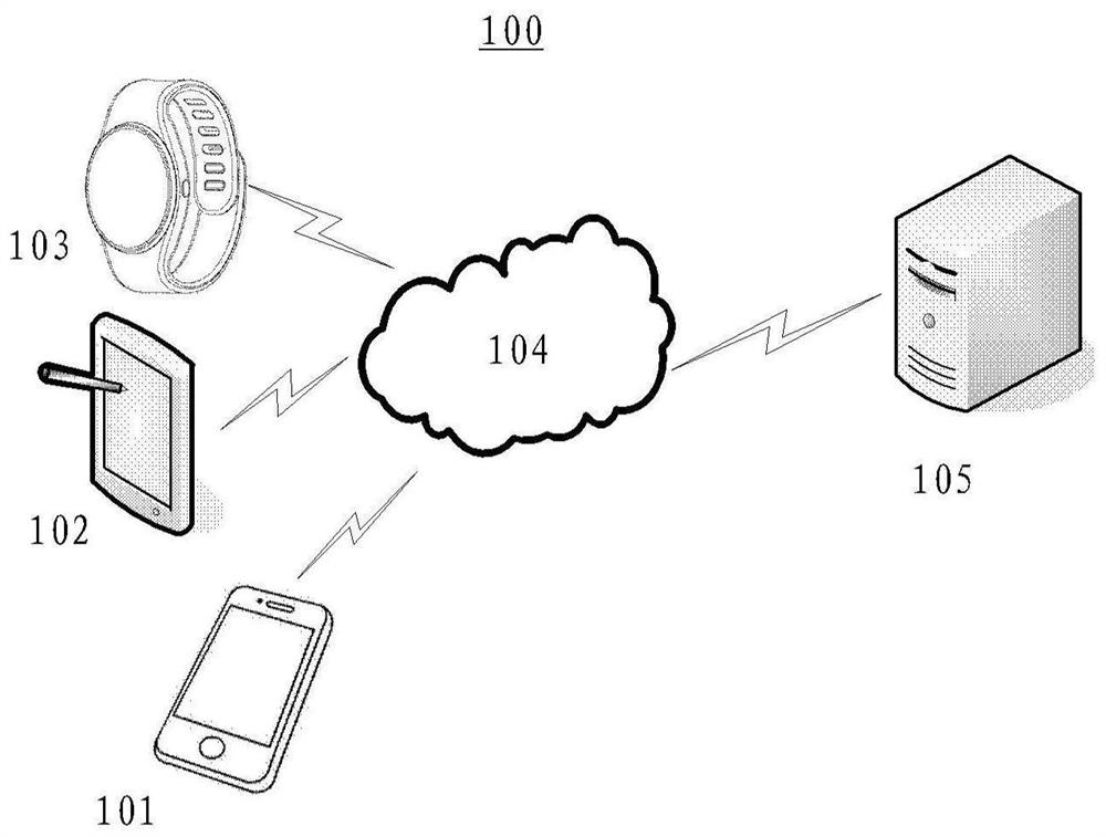 Equipment unlocking method and device, electronic equipment, medium and program product