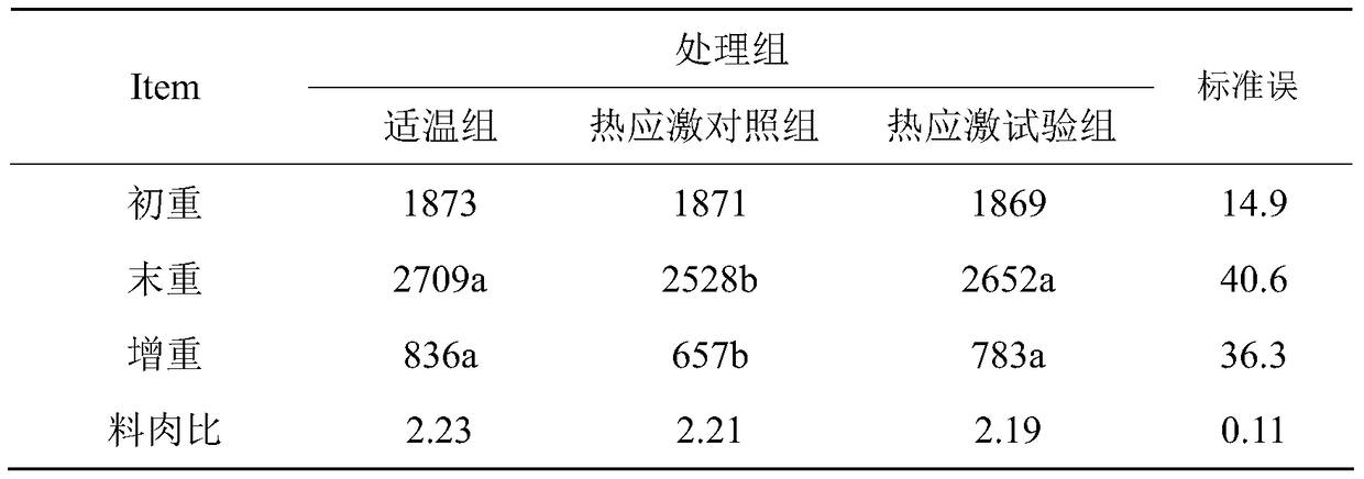 A kind of anti-heat stress premix and feed for broiler chickens aged 5-6 weeks