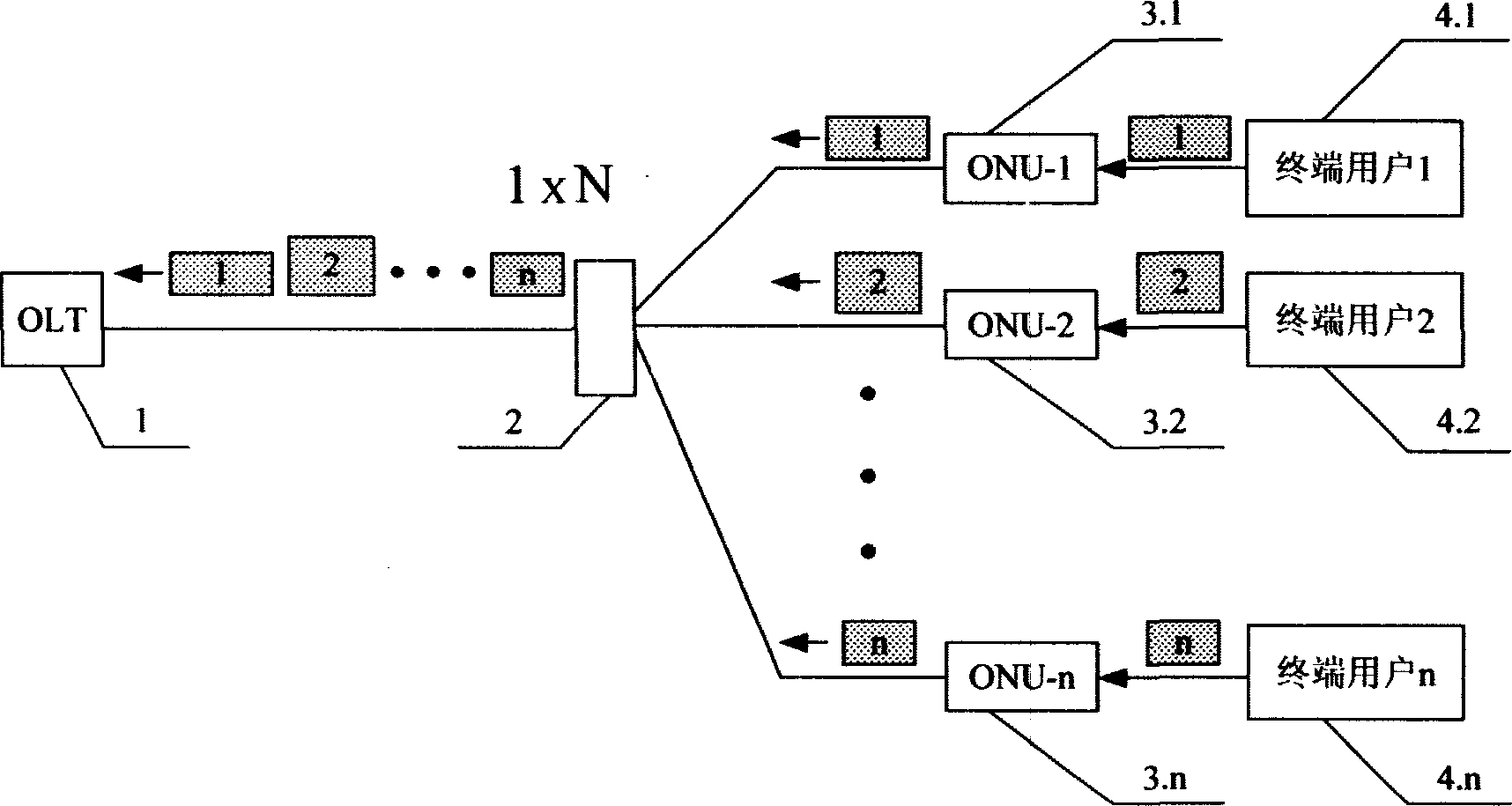 Burst light-emitting signal power testing method and apparatus in PON system